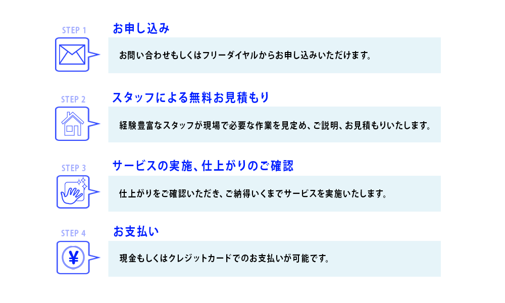 サービスの流れ